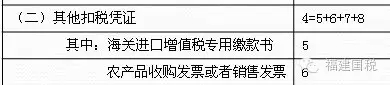 一般納稅人納稅申報,泉州一般納稅人,一般納稅人