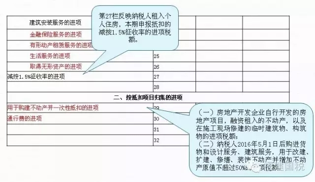 一般納稅人納稅申報,泉州一般納稅人,一般納稅人