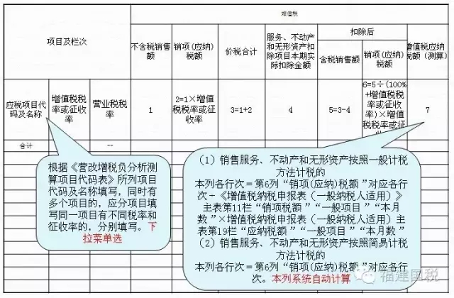 一般納稅人納稅申報,泉州一般納稅人,一般納稅人