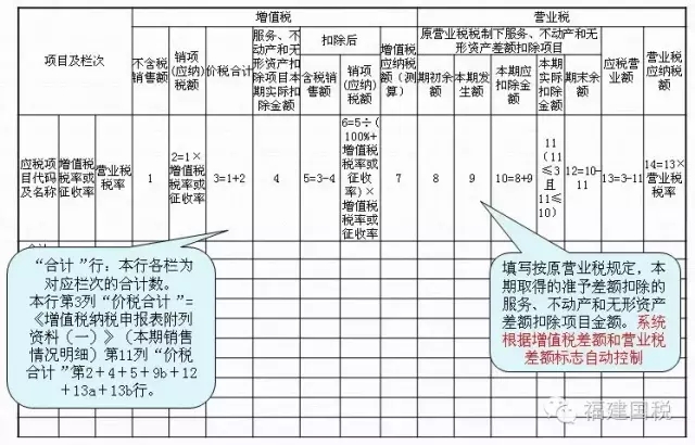 一般納稅人納稅申報,泉州一般納稅人,一般納稅人