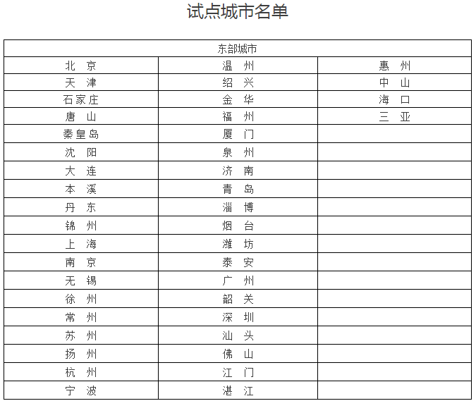 重磅,這些,小規模,納稅人,可,以自,開專,票,了,